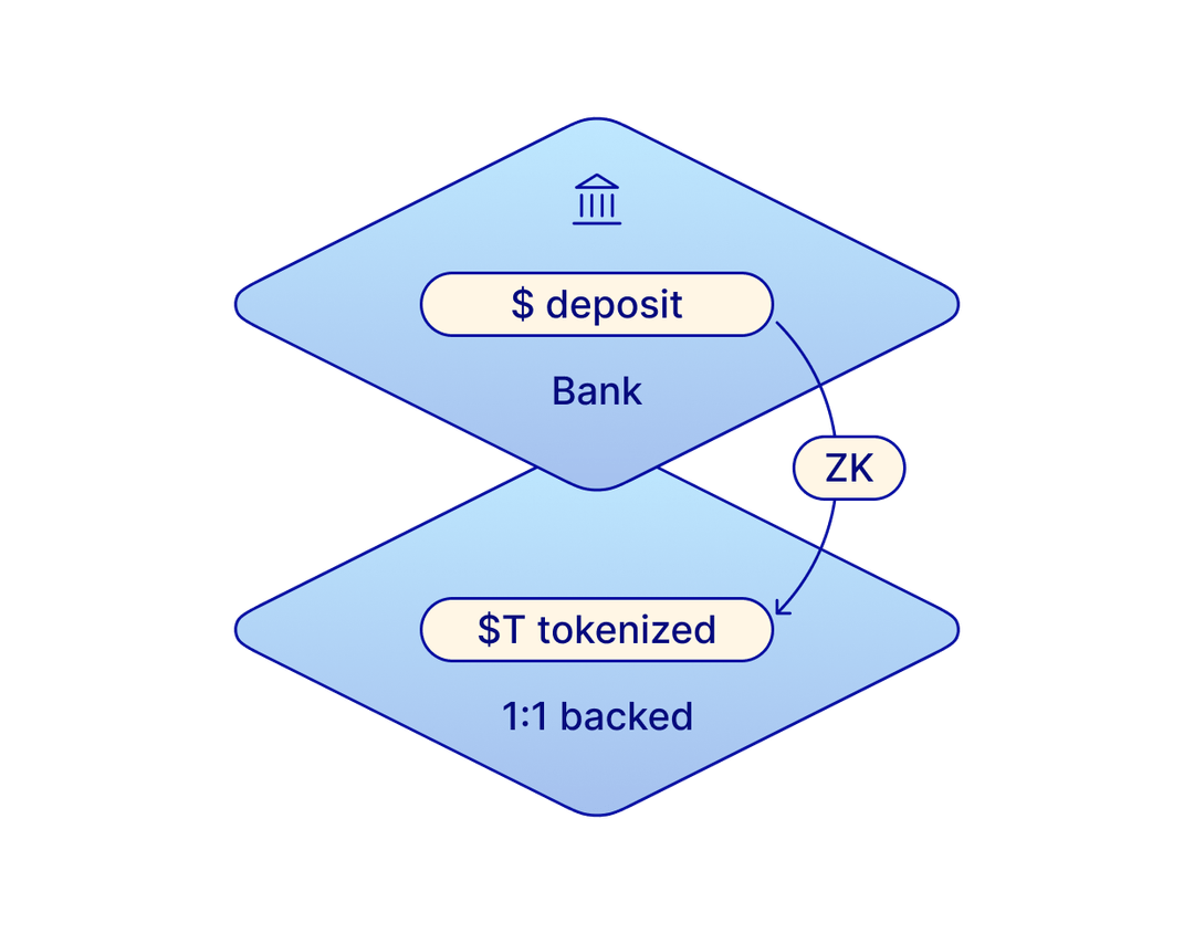Tokenized deposits illustration